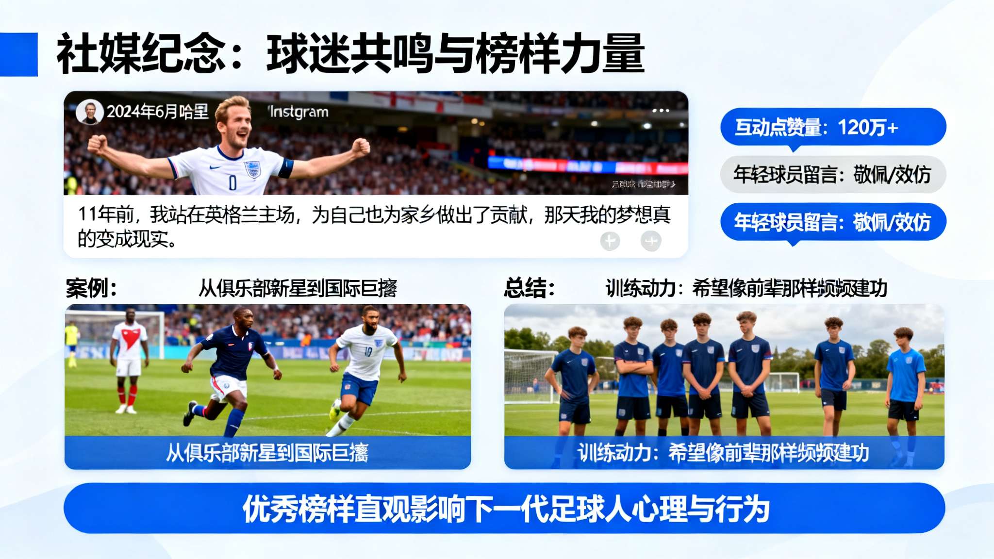 国家队首秀破门，凯恩社媒：11年前的今天，我的梦想成真